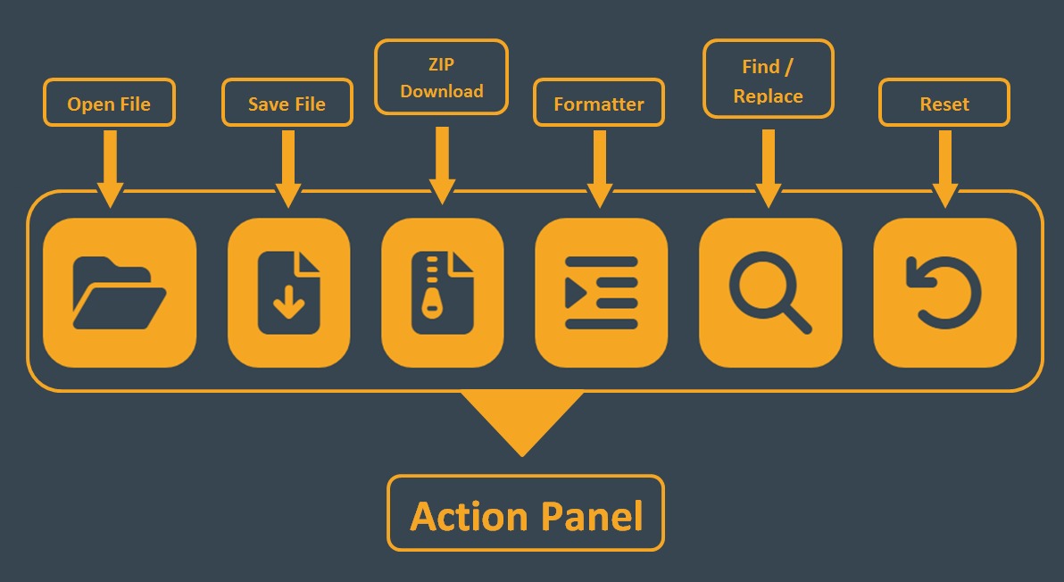 Gray action panel showing icons and labels for user actions.