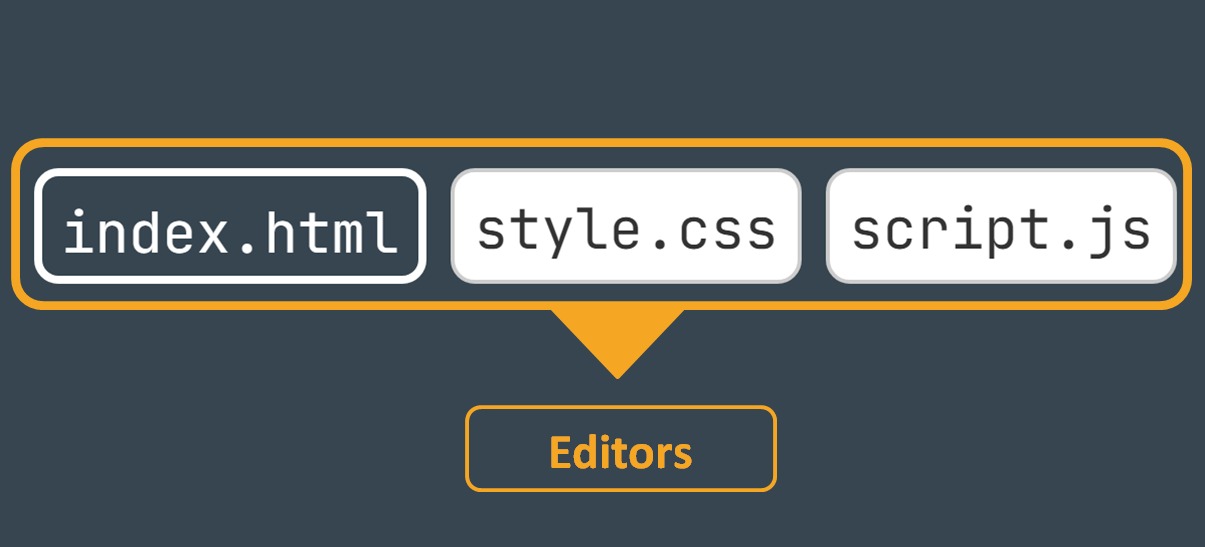 Code editors display index.html, style.css, and script.js files.