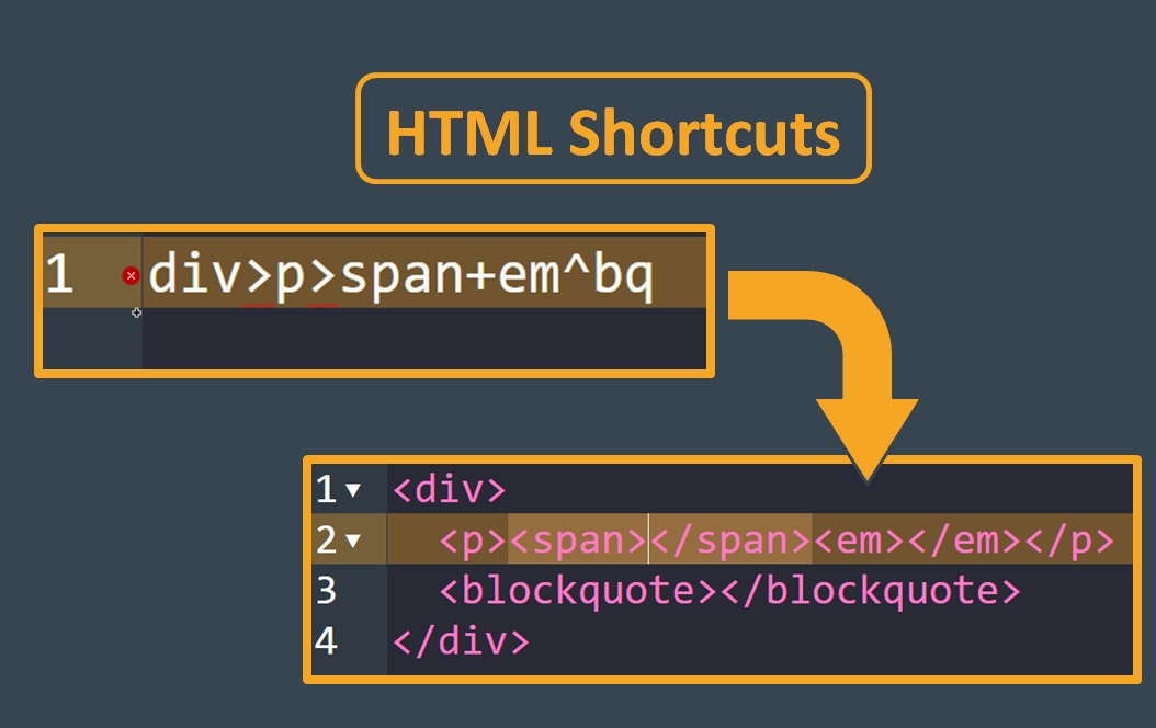 HTML shortcut cheat shown with its expanded full form.